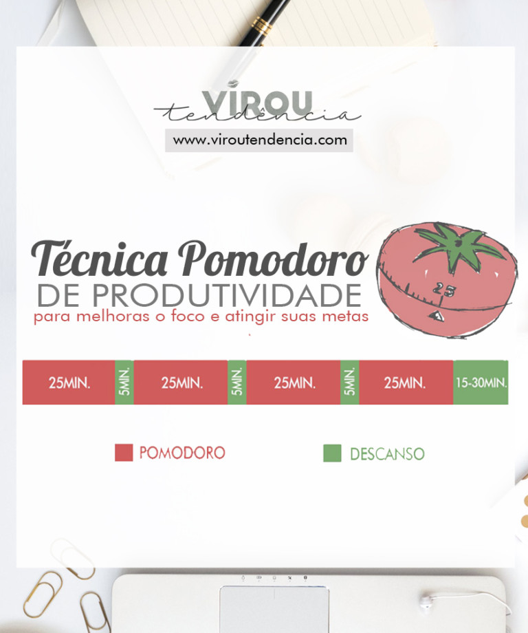 Técnica Pomodoro de Produtividade - Dicas para ser mais produtivo no dia a dia